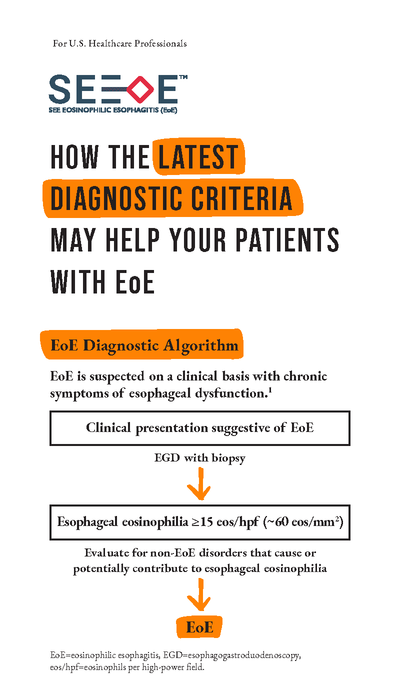 Changes in EoE Diagnosis